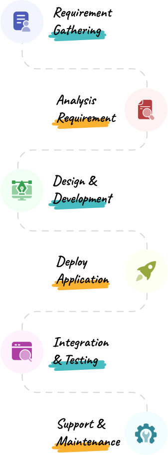 Work Process Chart