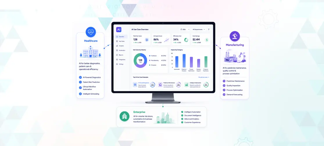Best AI Use Cases in 2026 Across Healthcare, Manufacturing & Enterprise