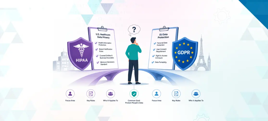 HIPAA vs GDPR: What are the Differences?