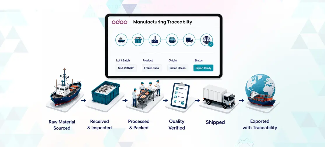 Manufacturing Traceability in Odoo for Seafood Exporters