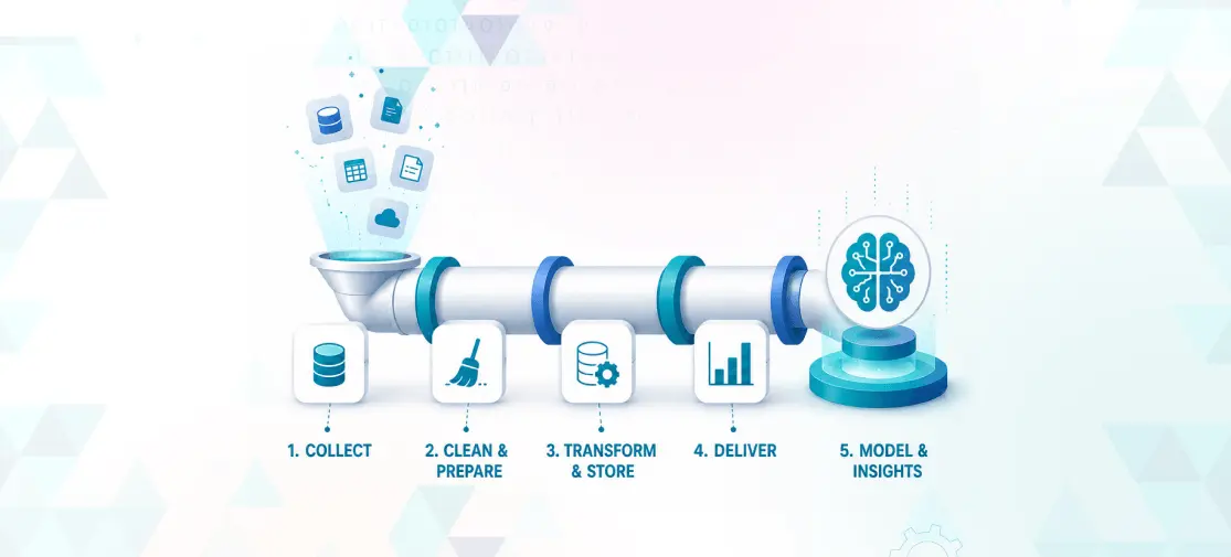 The AI Data Pipeline Explained: Why It Matters More Than the Model